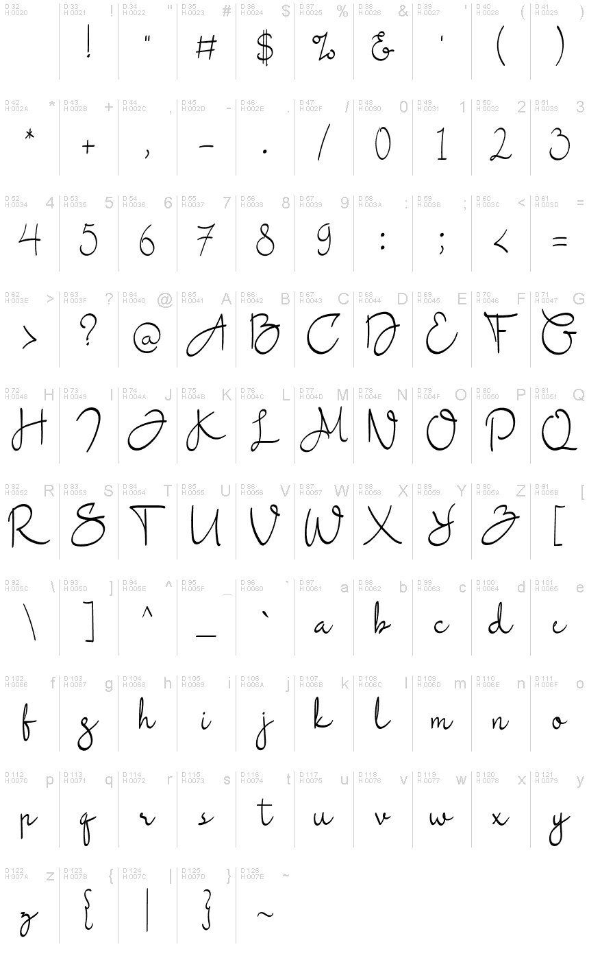 基本拉丁字母 - 字符地图