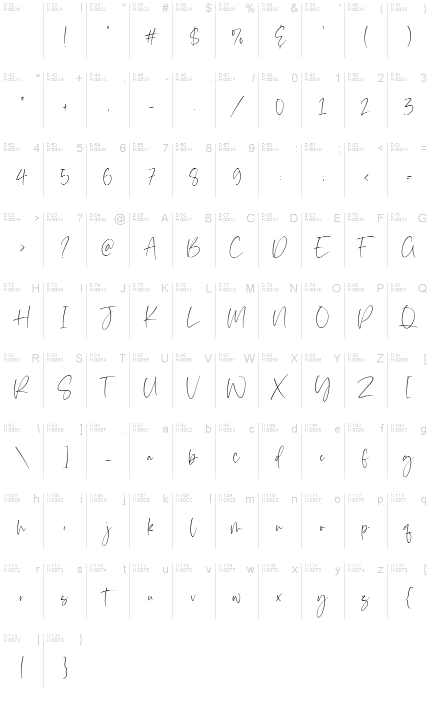 Basic Latin - charmap