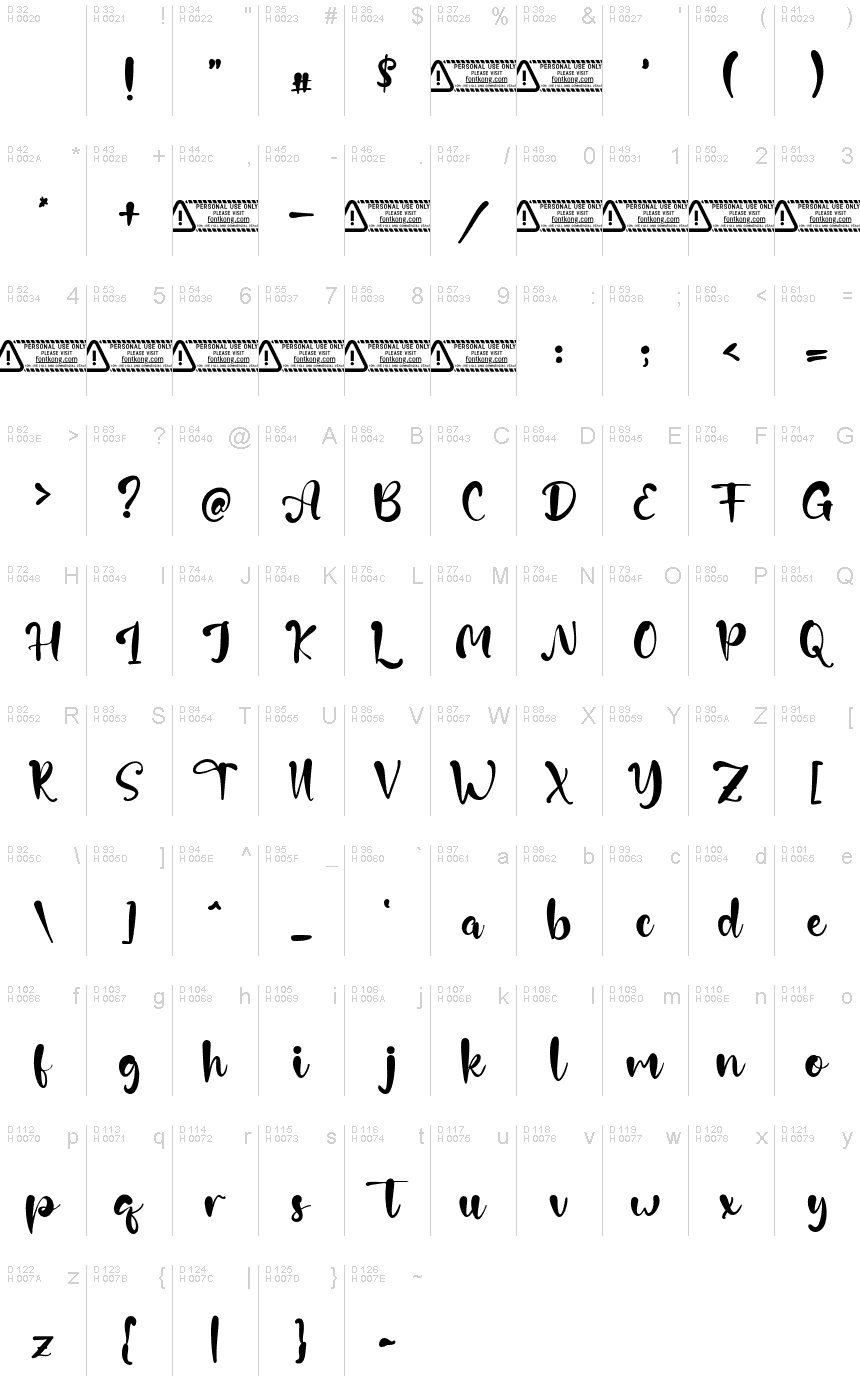 基本拉丁字母 - 字符地图