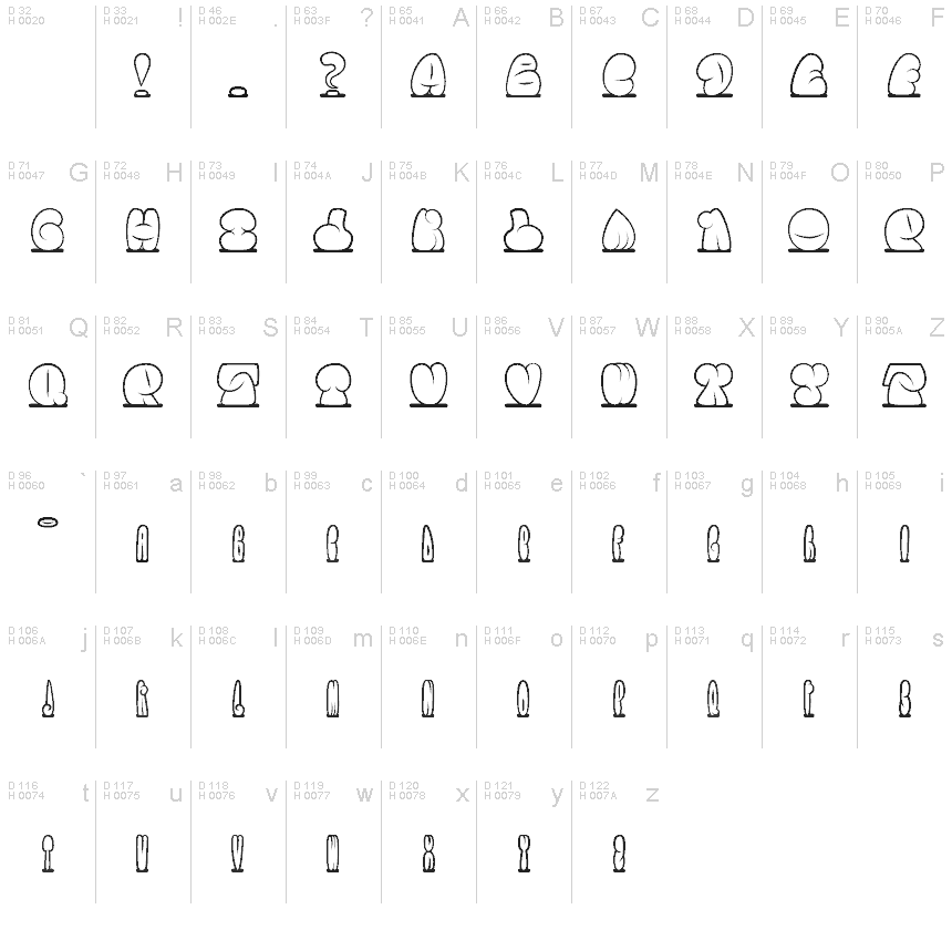基本拉丁字母 - 字符地图