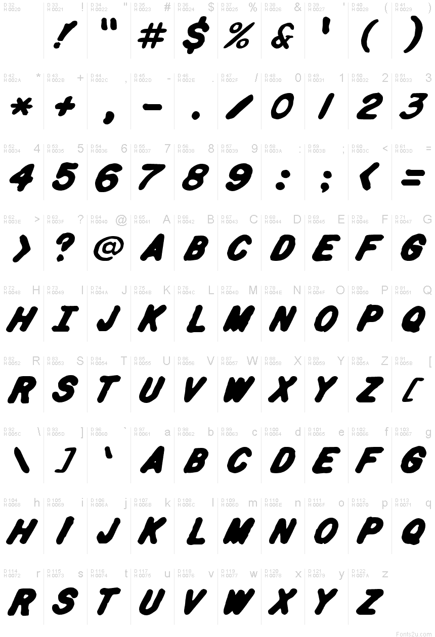 基本拉丁字母 - 字符地图