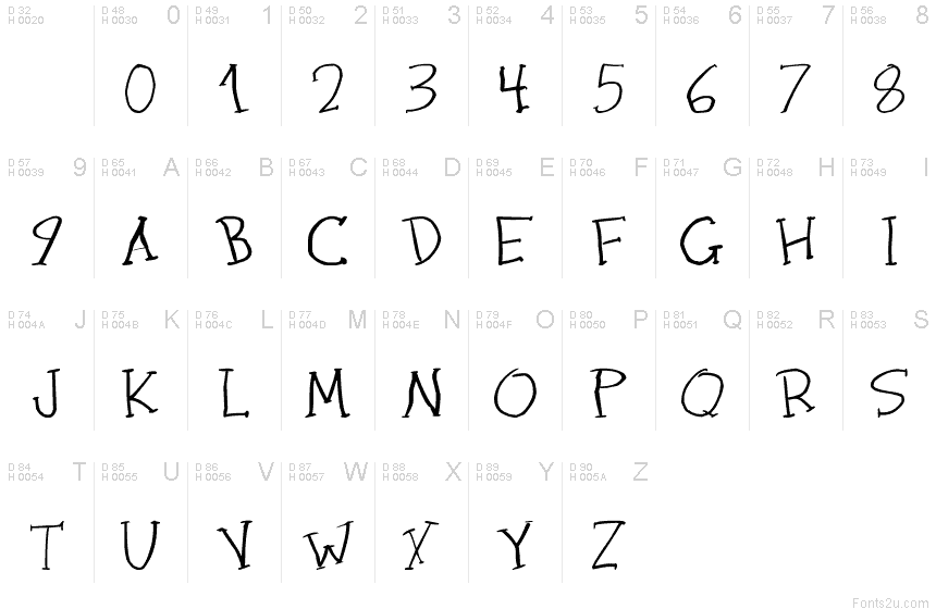 基本拉丁字母 - 字符地图