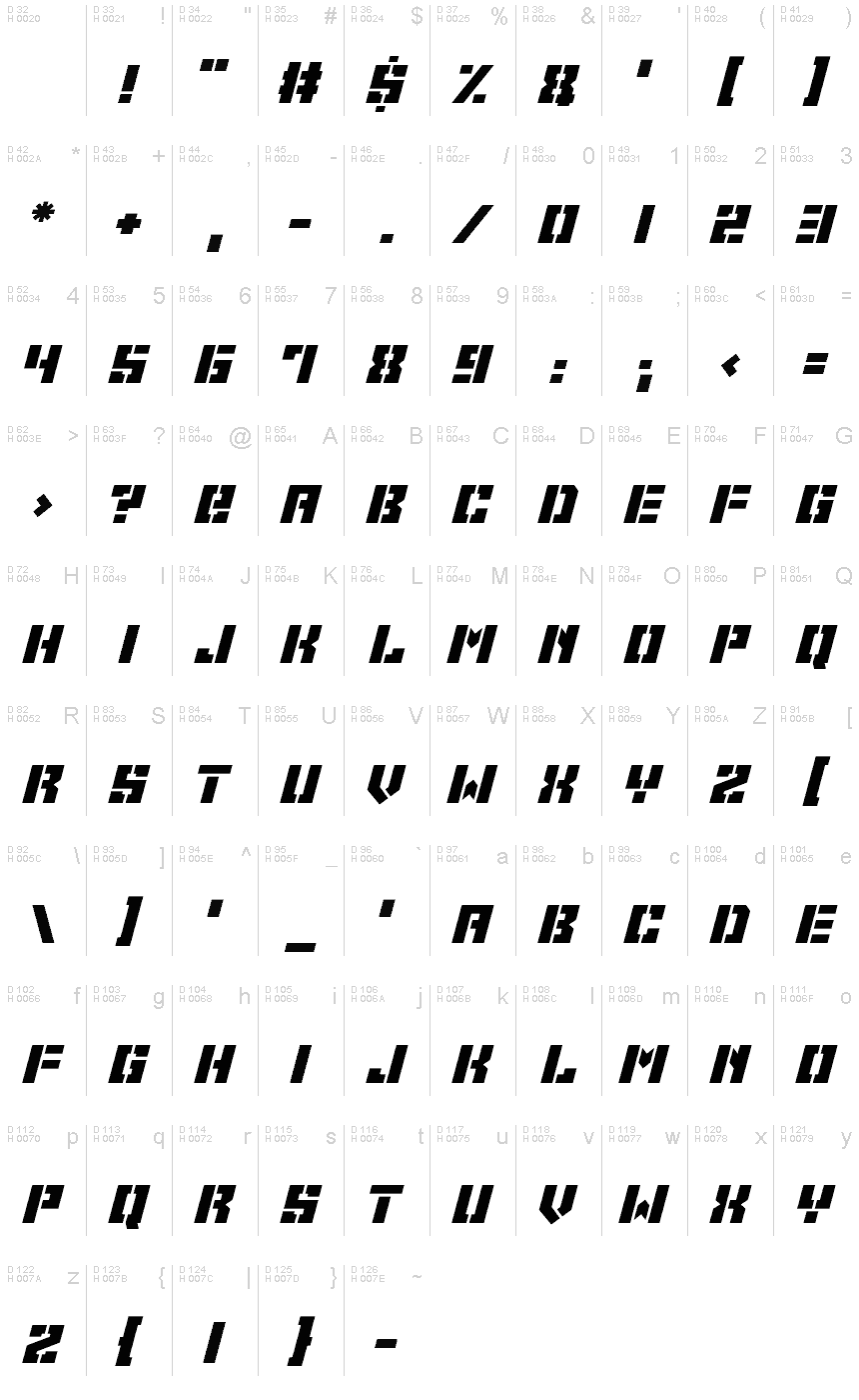 Basic Latin - charmap