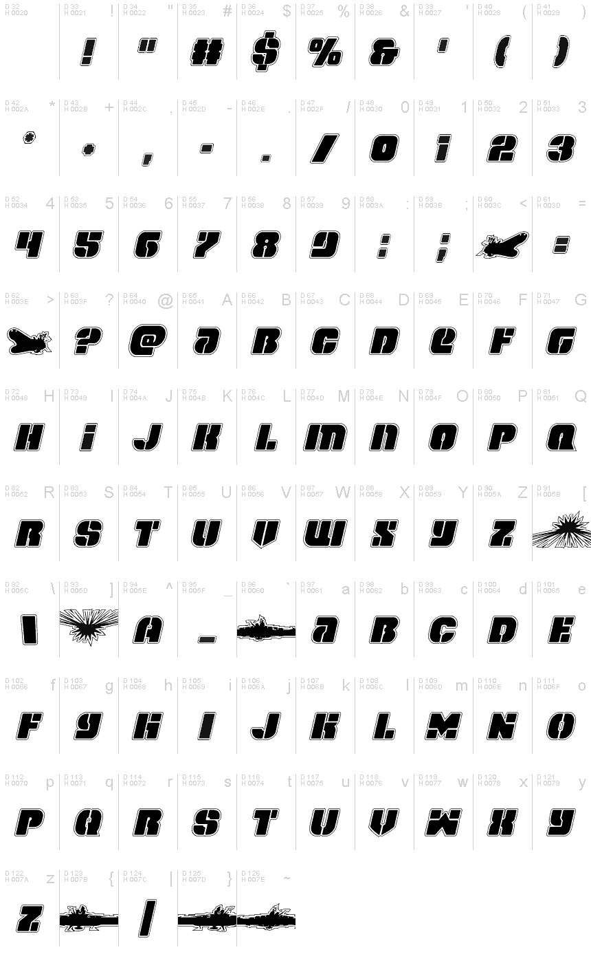 Podstawowy łaciński - Mapa znaków