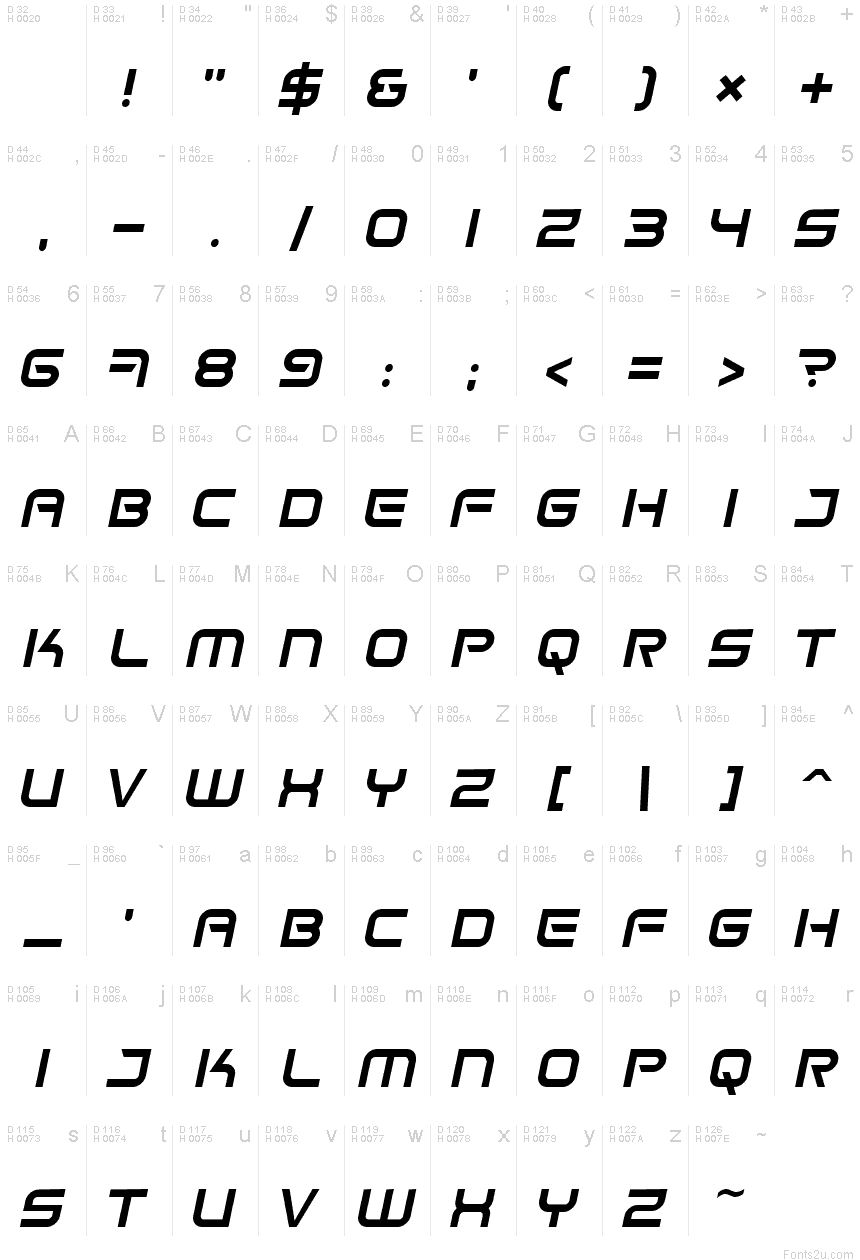 基本ラテン文字 - 文字マップ
