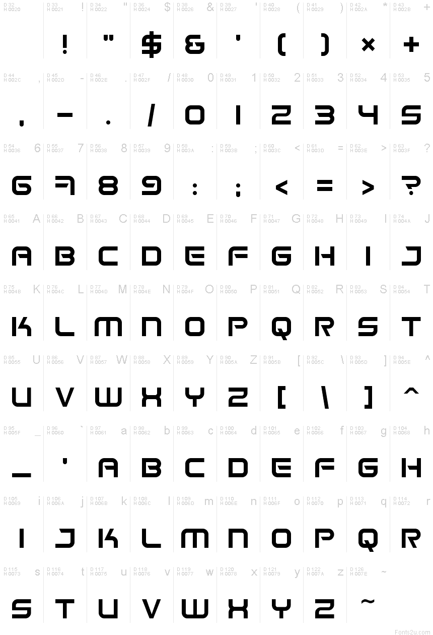 基本ラテン文字 - 文字マップ