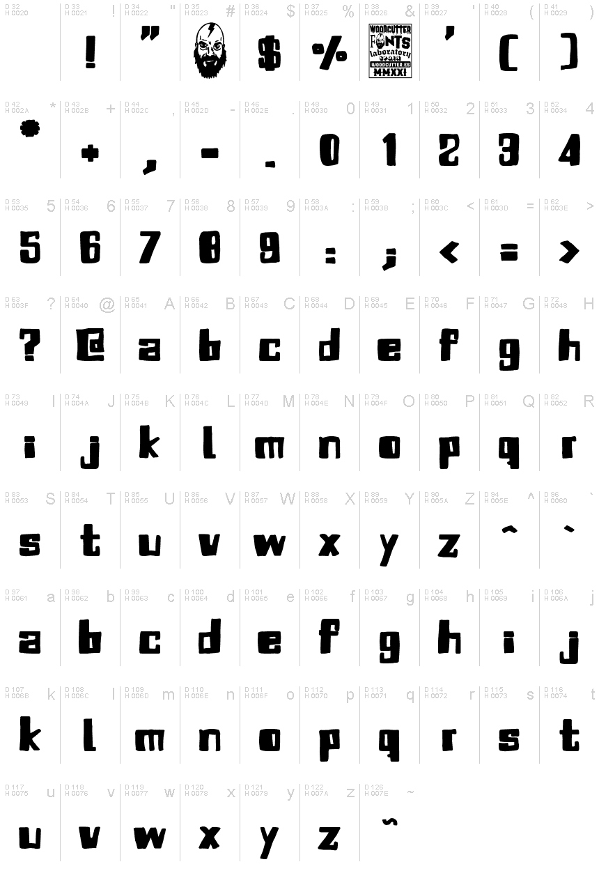 基本ラテン文字 - 文字マップ