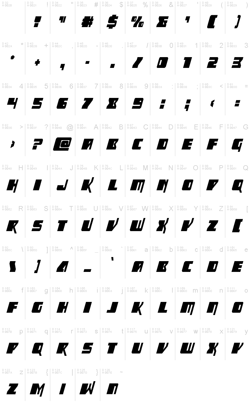 Basis-Lateinisch - Zeichentabelle