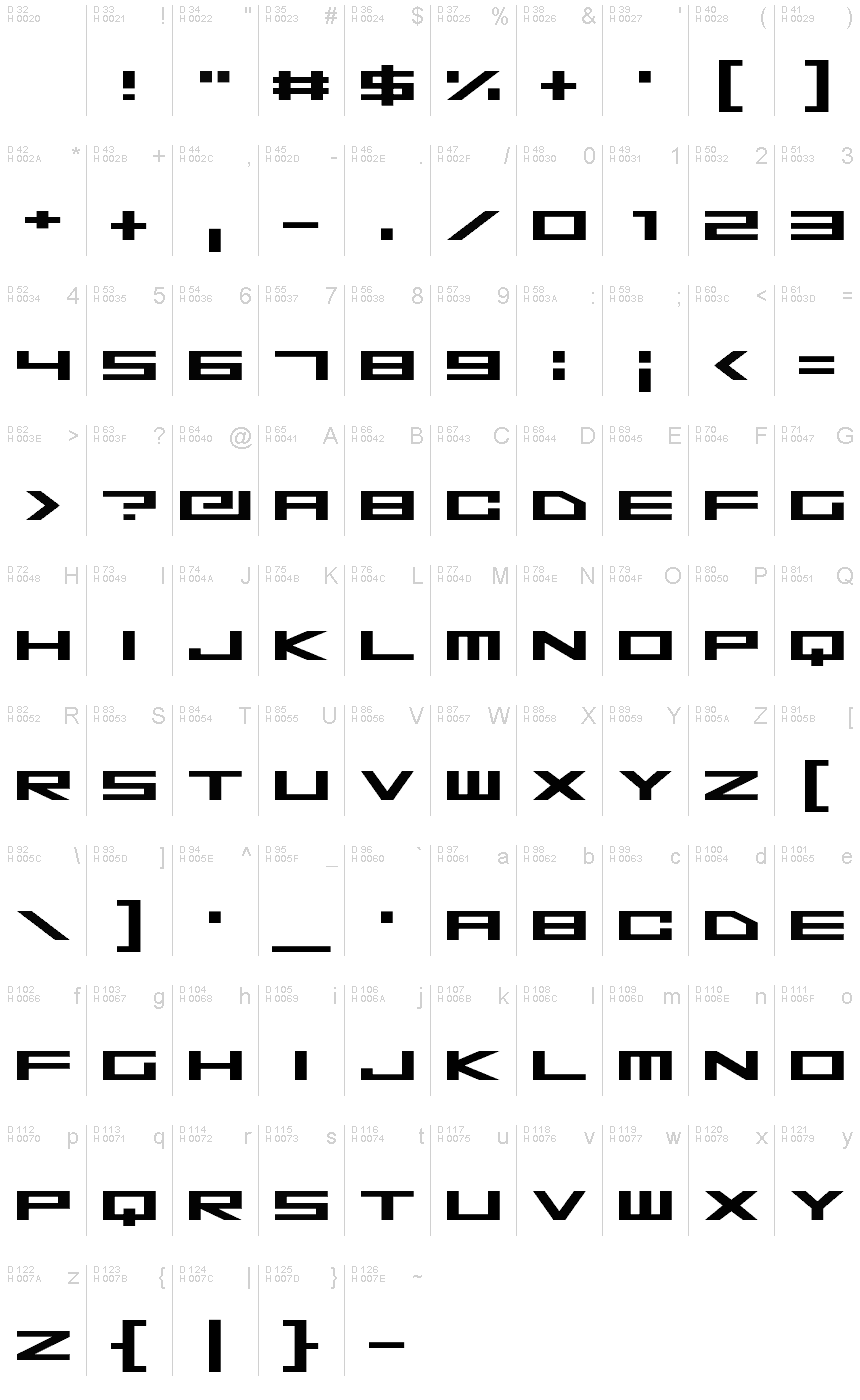 基本ラテン文字 - 文字マップ