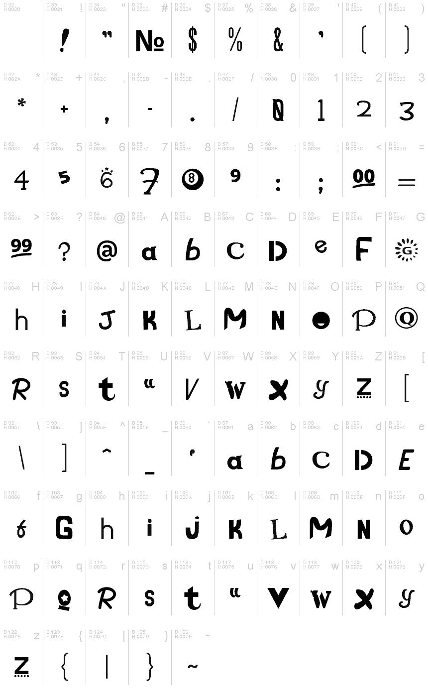 Podstawowy łaciński - Mapa znaków