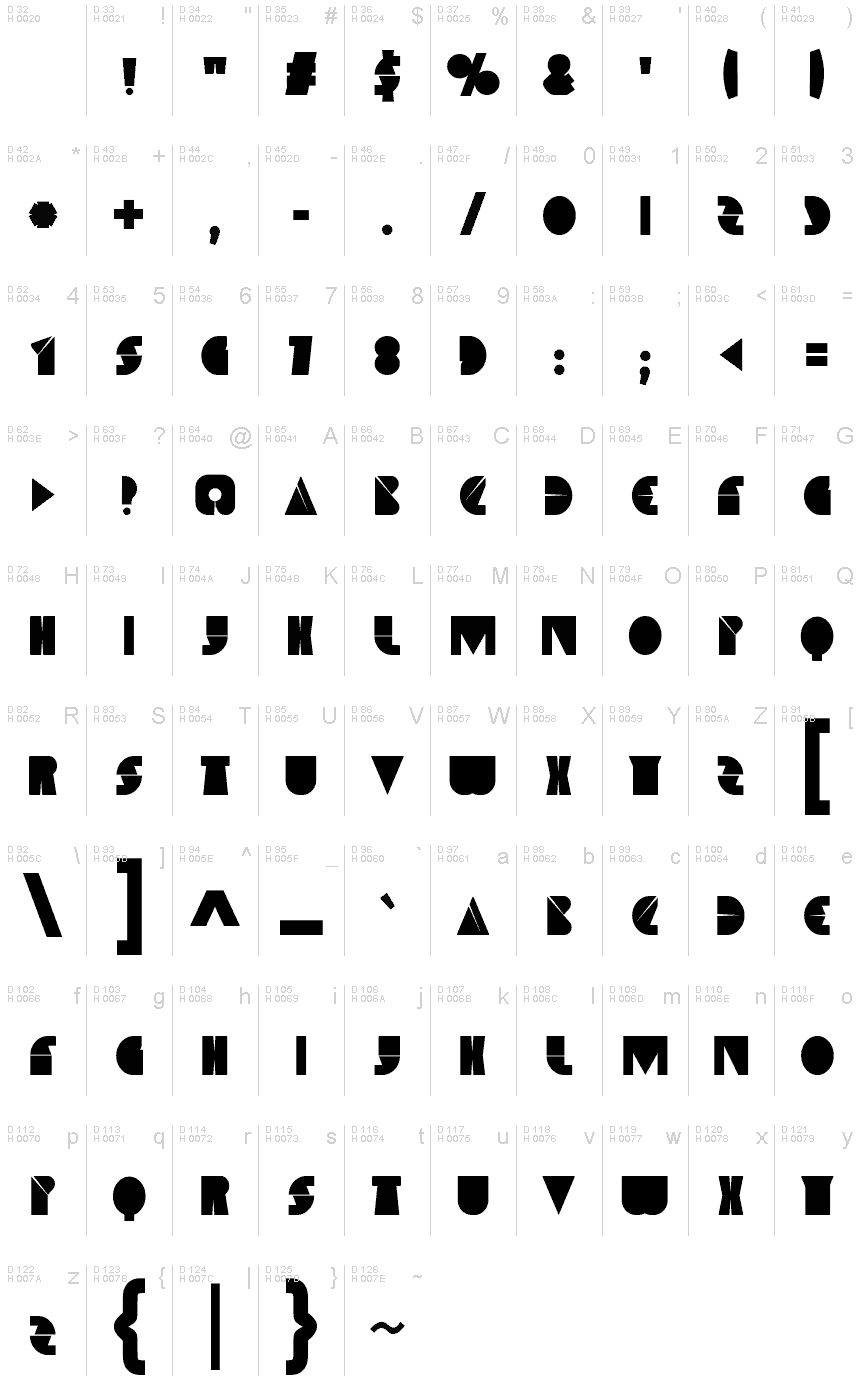 基本ラテン文字 - 文字マップ