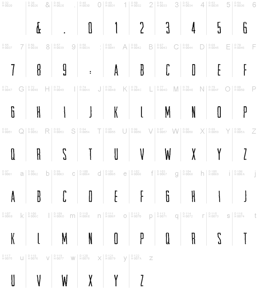 基本ラテン文字 - 文字マップ