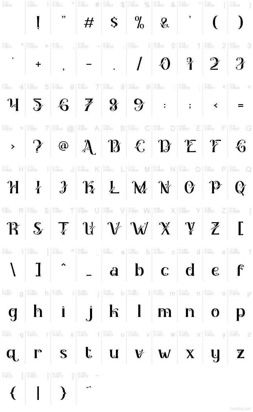 Basic Latin - charmap