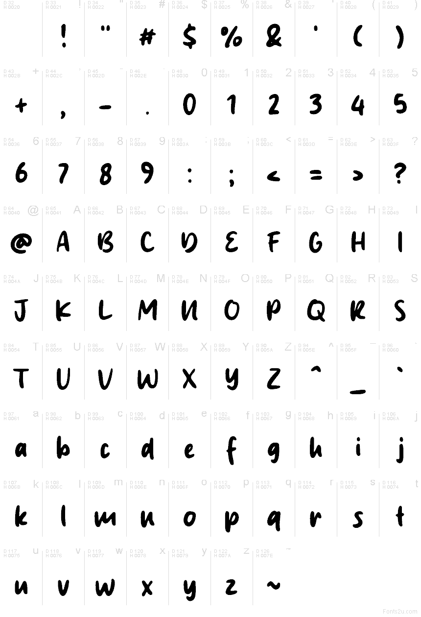 基本拉丁字母 - 字符地图