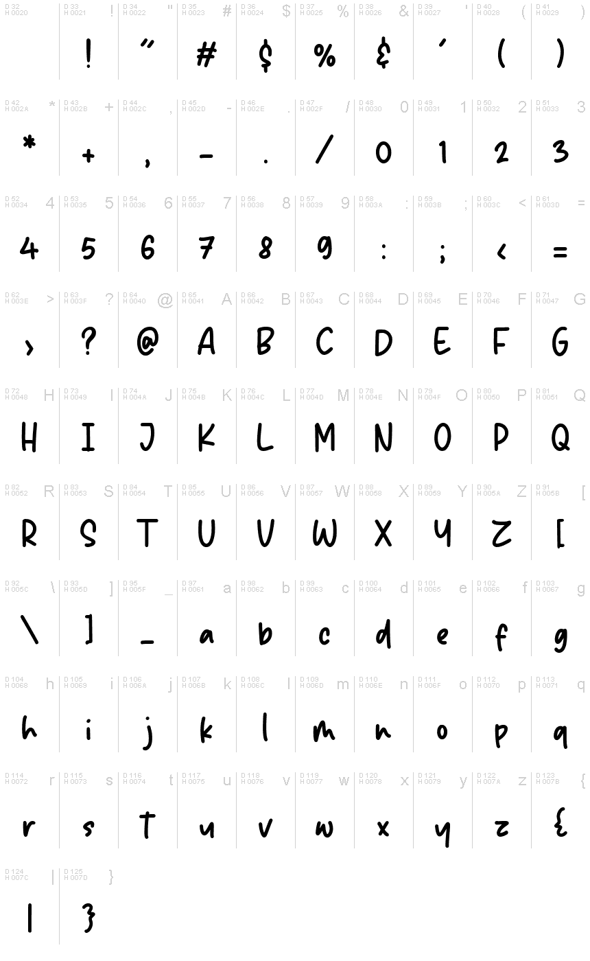基本ラテン文字 - 文字マップ