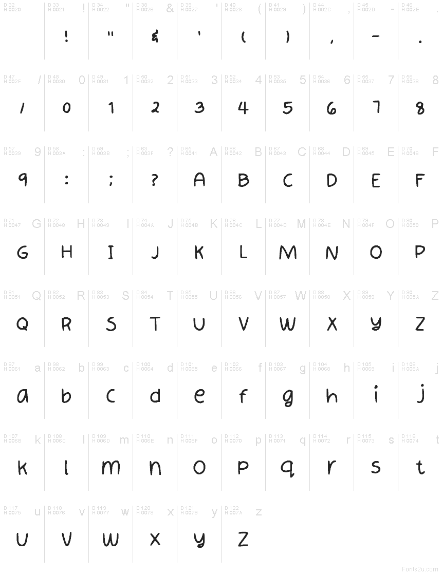 基本拉丁字母 - 字符地图