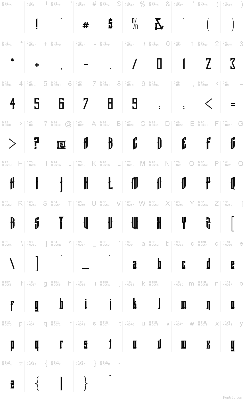 基本拉丁字母 - 字符地图
