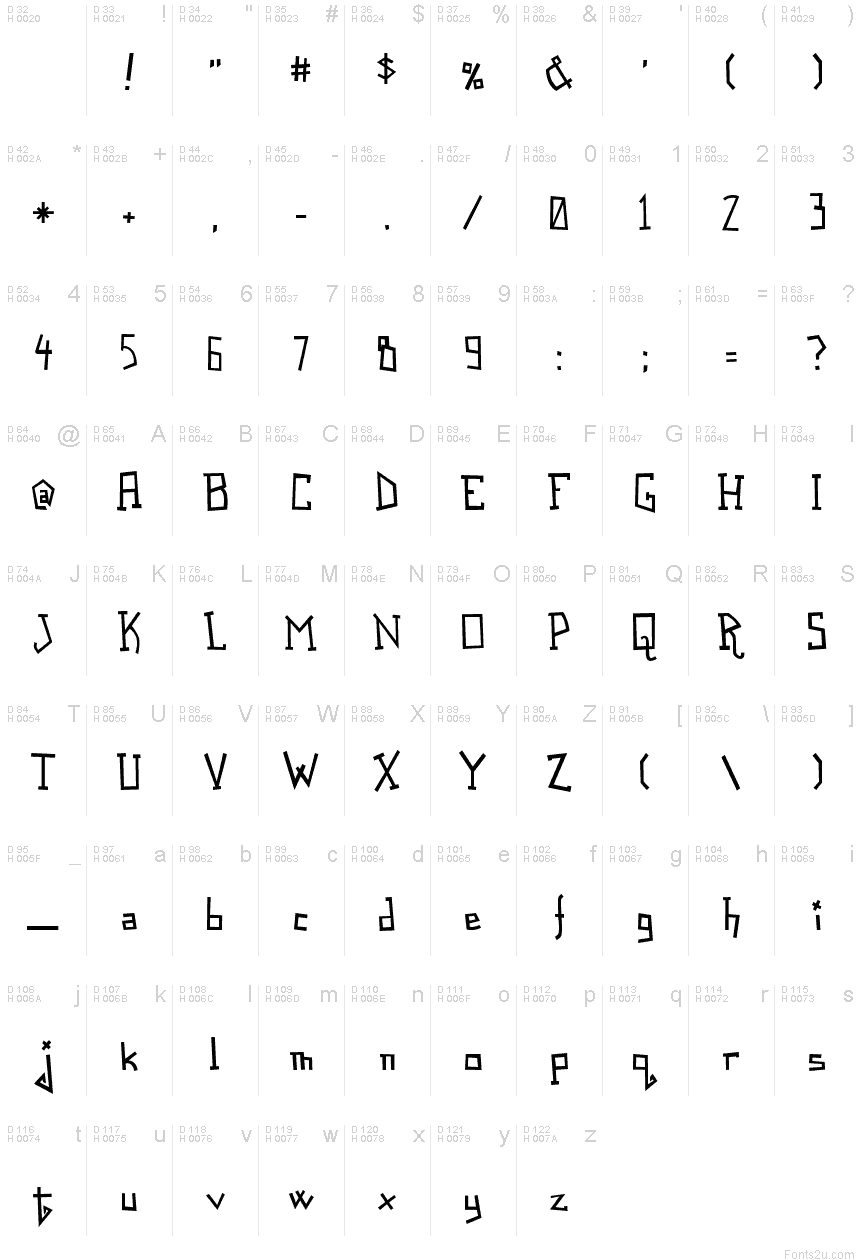 基本拉丁字母 - 字符地图