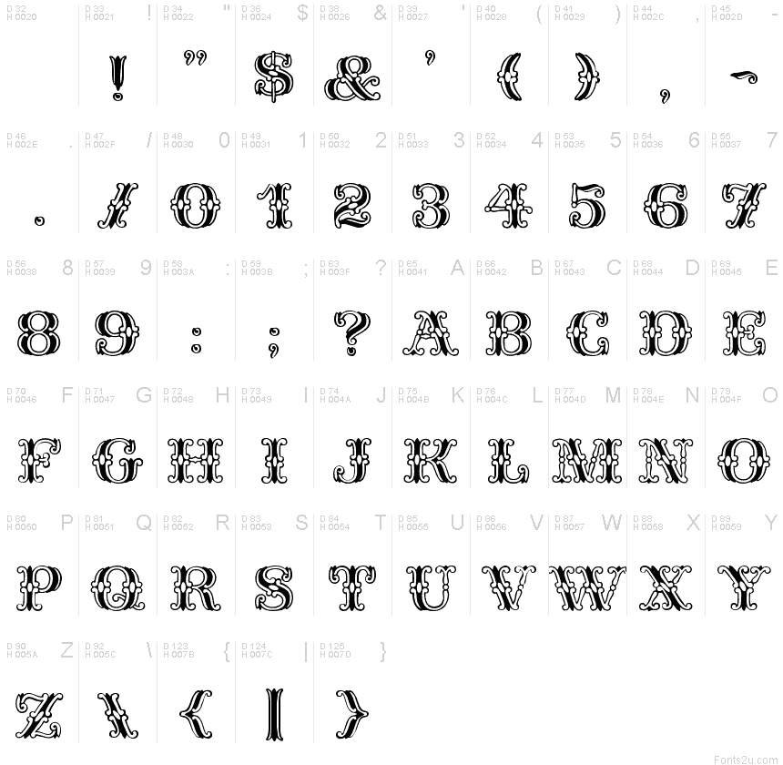 基本拉丁字母 - 字符地图