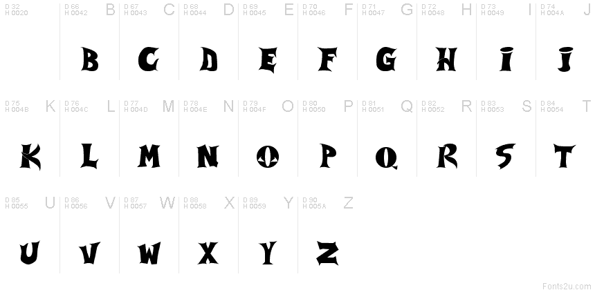 基本拉丁字母 - 字符地图