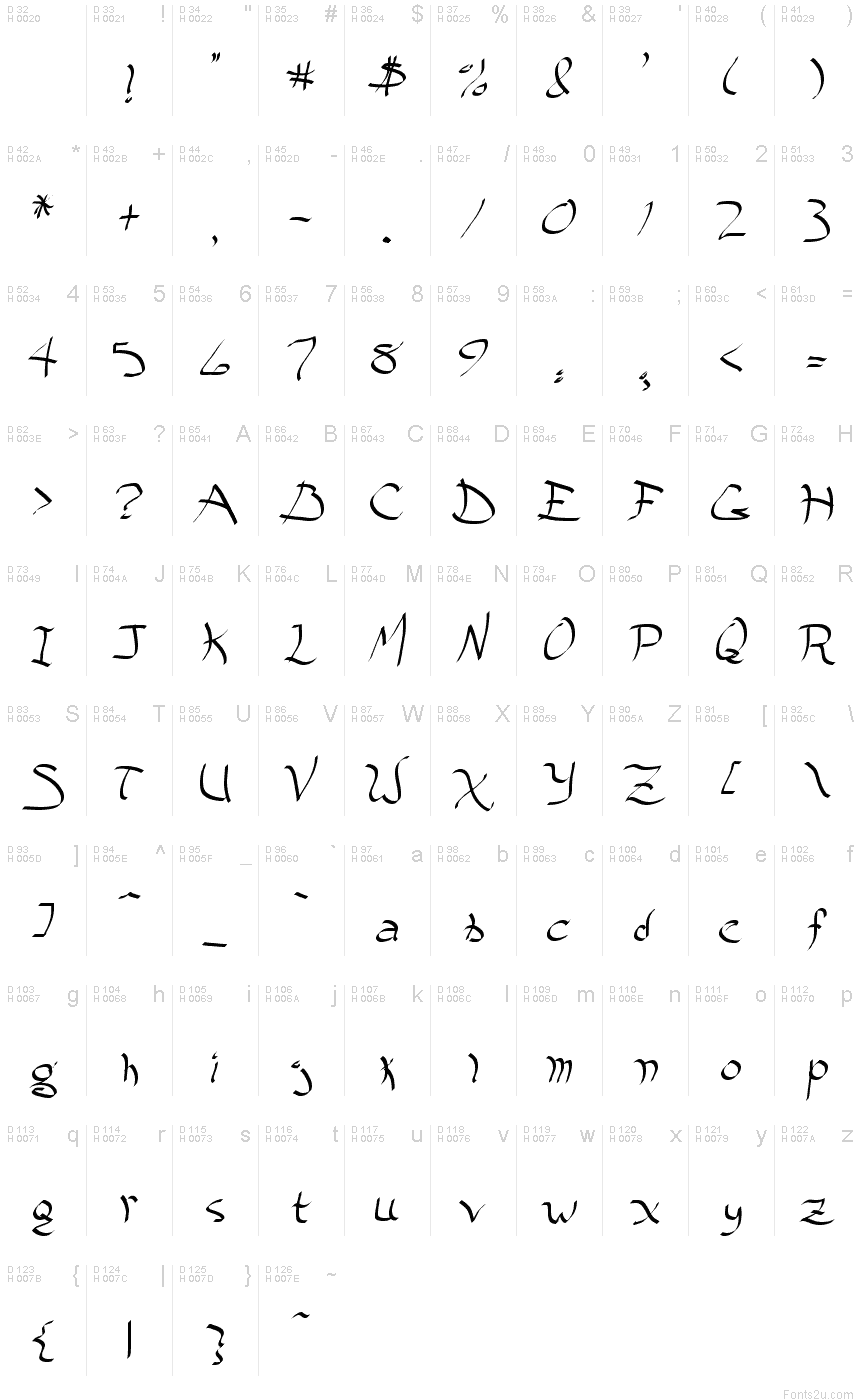 基本拉丁字母 - 字符地图