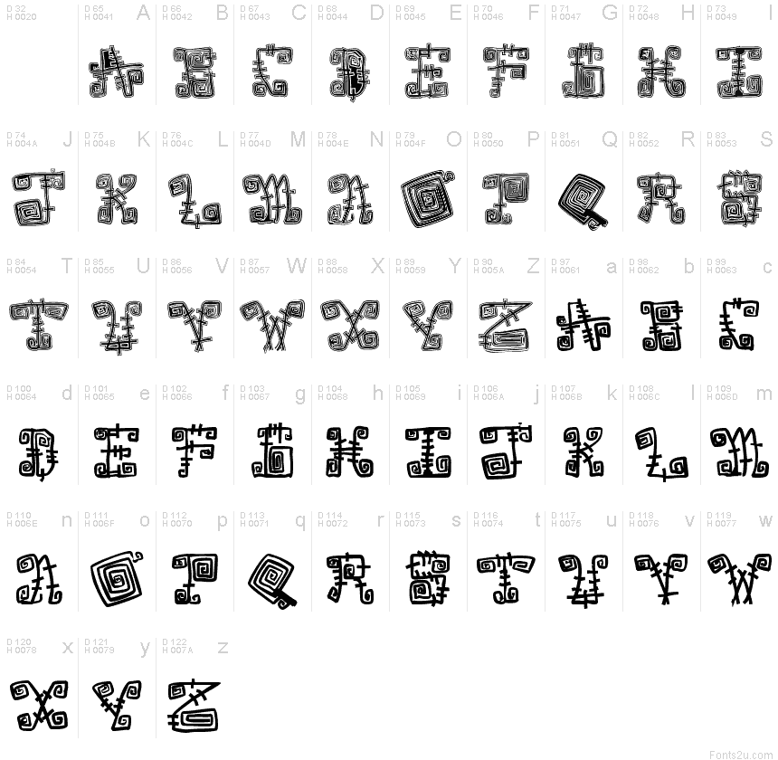 基本拉丁字母 - 字符地图