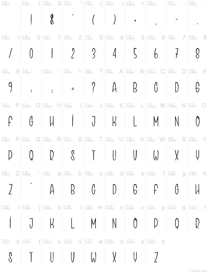 基本拉丁字母 - 字符地图