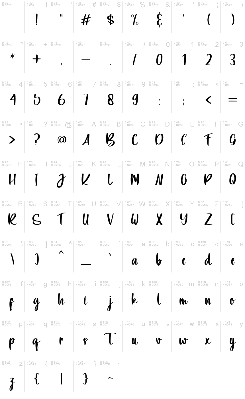 基本拉丁字母 - 字符地图