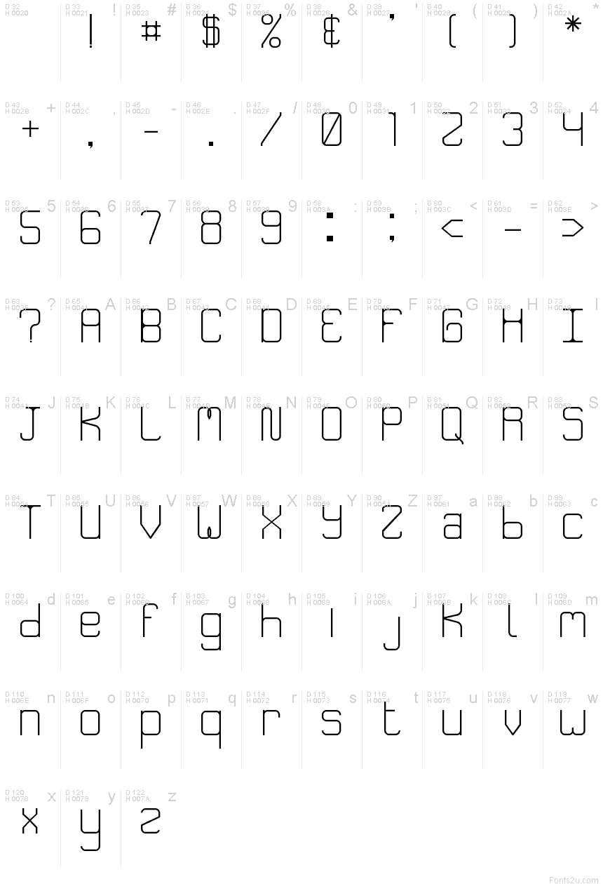 基本拉丁字母 - 字符地图