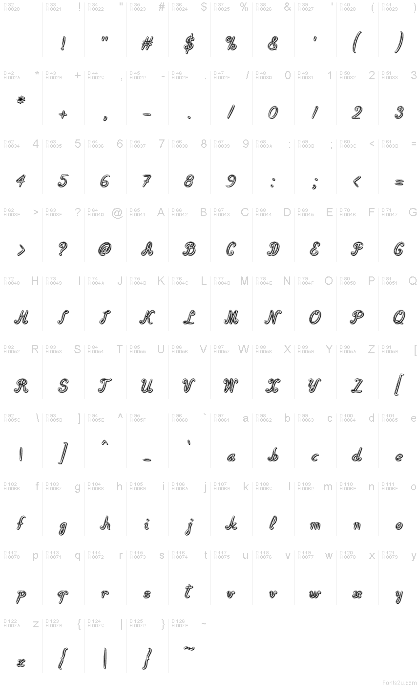 基本拉丁字母 - 字符地图