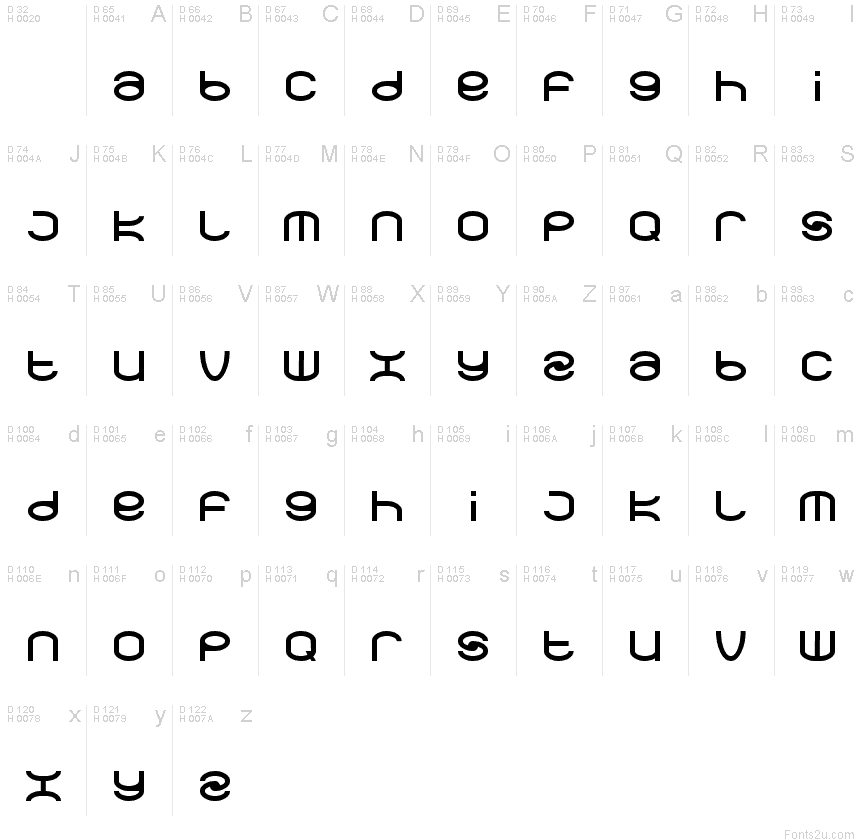 基本拉丁字母 - 字符地图