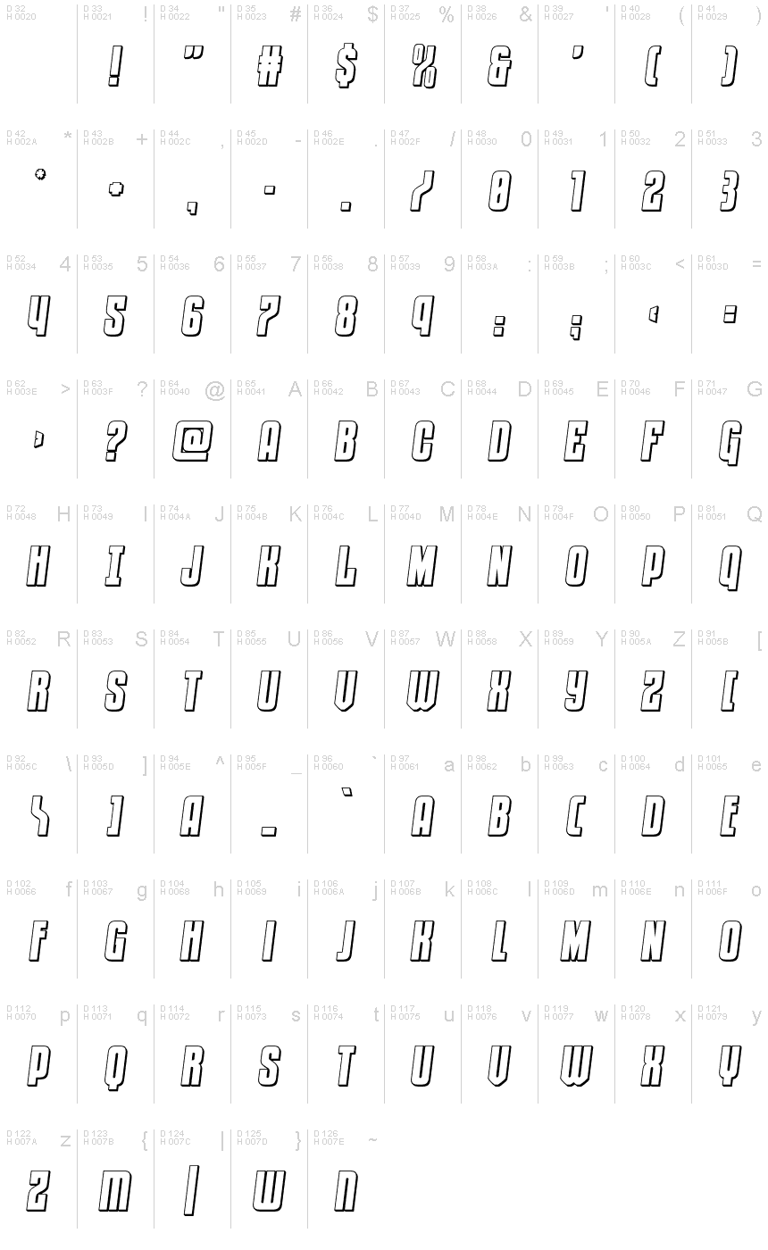 基本拉丁字母 - 字符地图