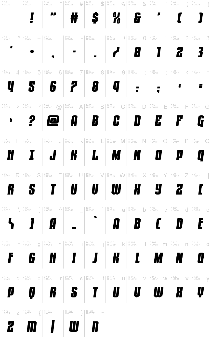 基本拉丁字母 - 字符地图
