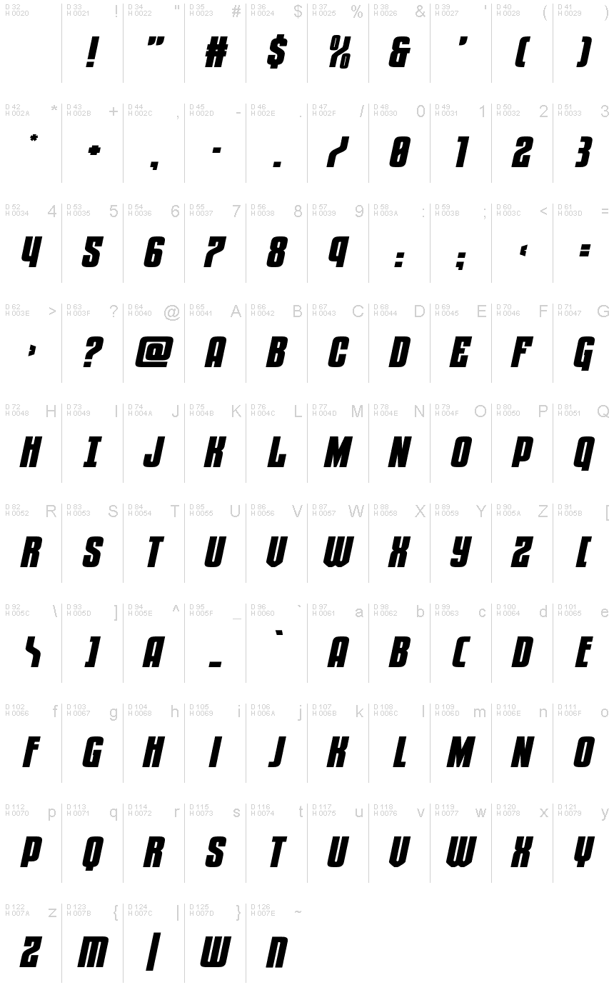 基本拉丁字母 - 字符地图
