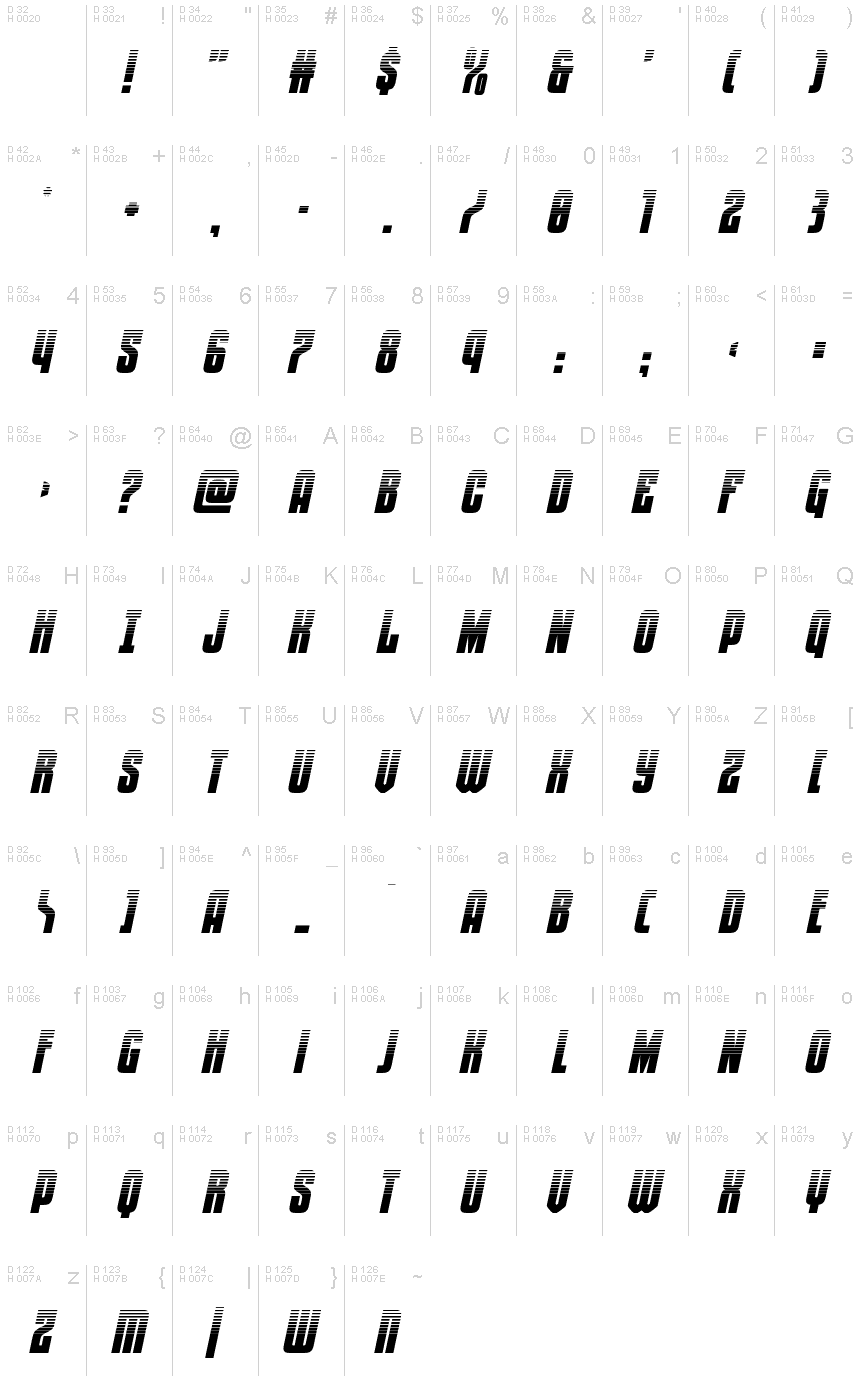 基本拉丁字母 - 字符地图