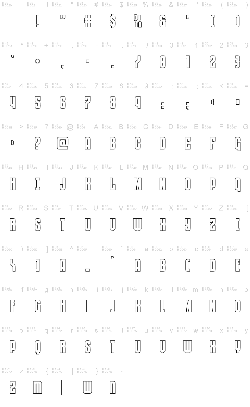 基本拉丁字母 - 字符地图