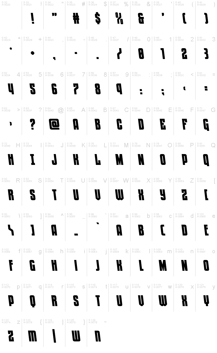 基本拉丁字母 - 字符地图