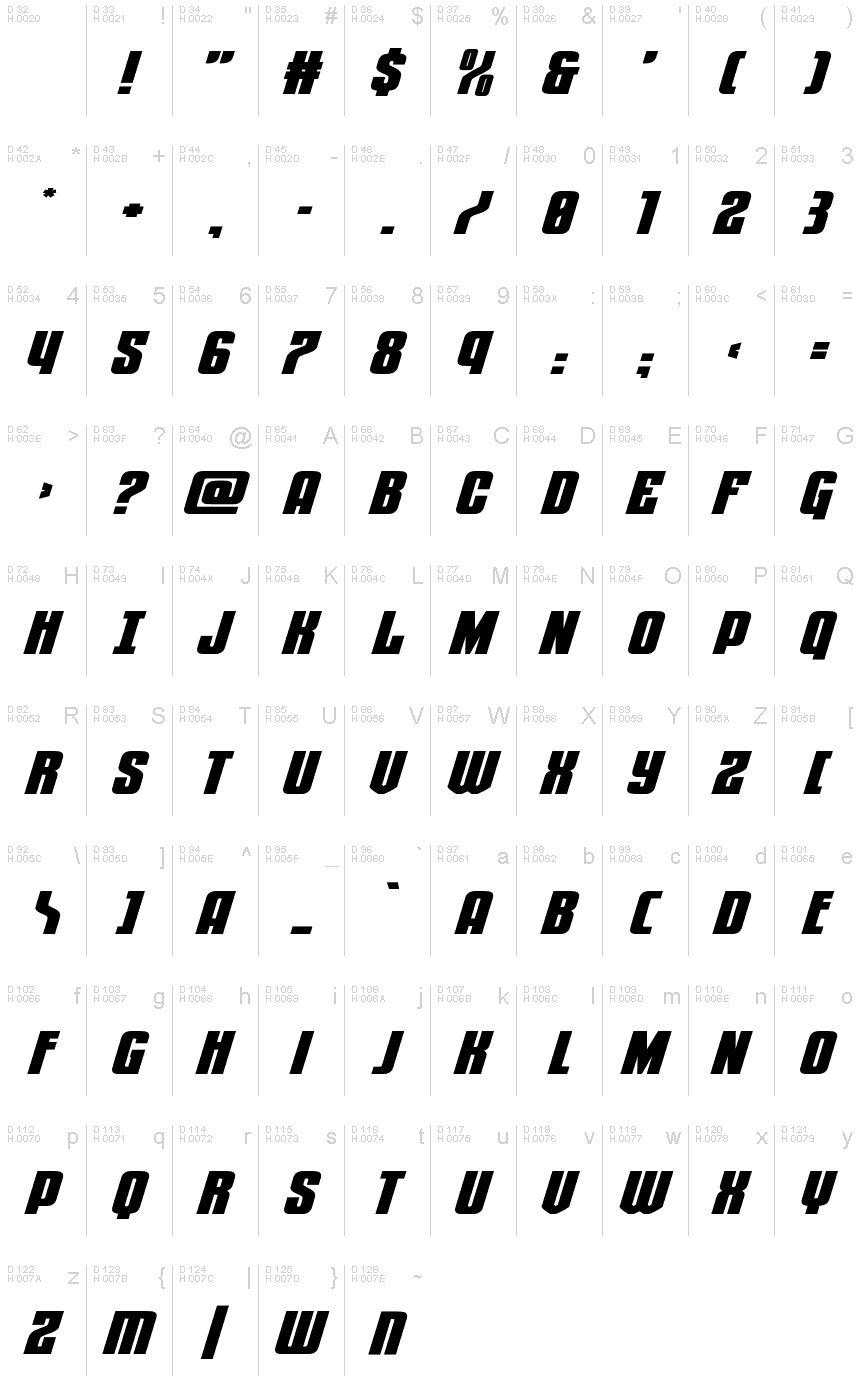 基本拉丁字母 - 字符地图