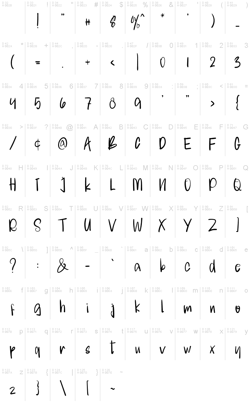基本拉丁字母 - 字符地图