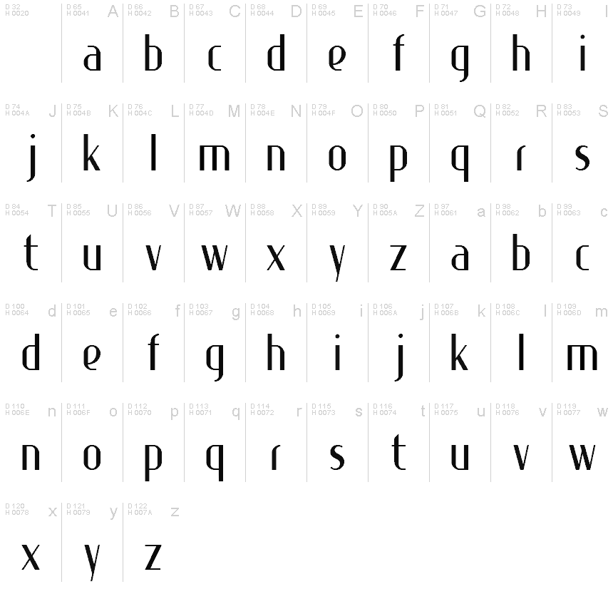 基本拉丁字母 - 字符地图