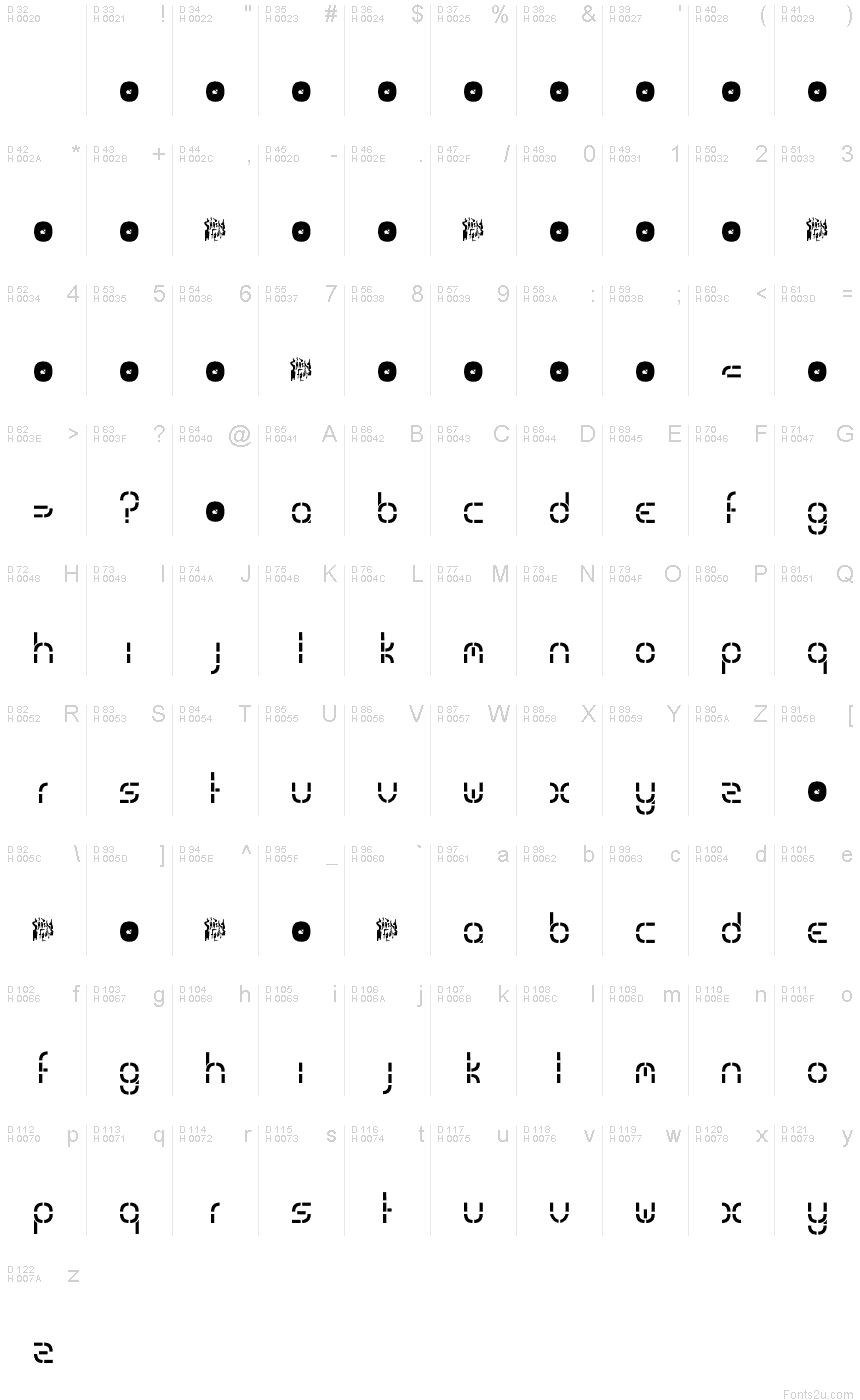 基本拉丁字母 - 字符地图