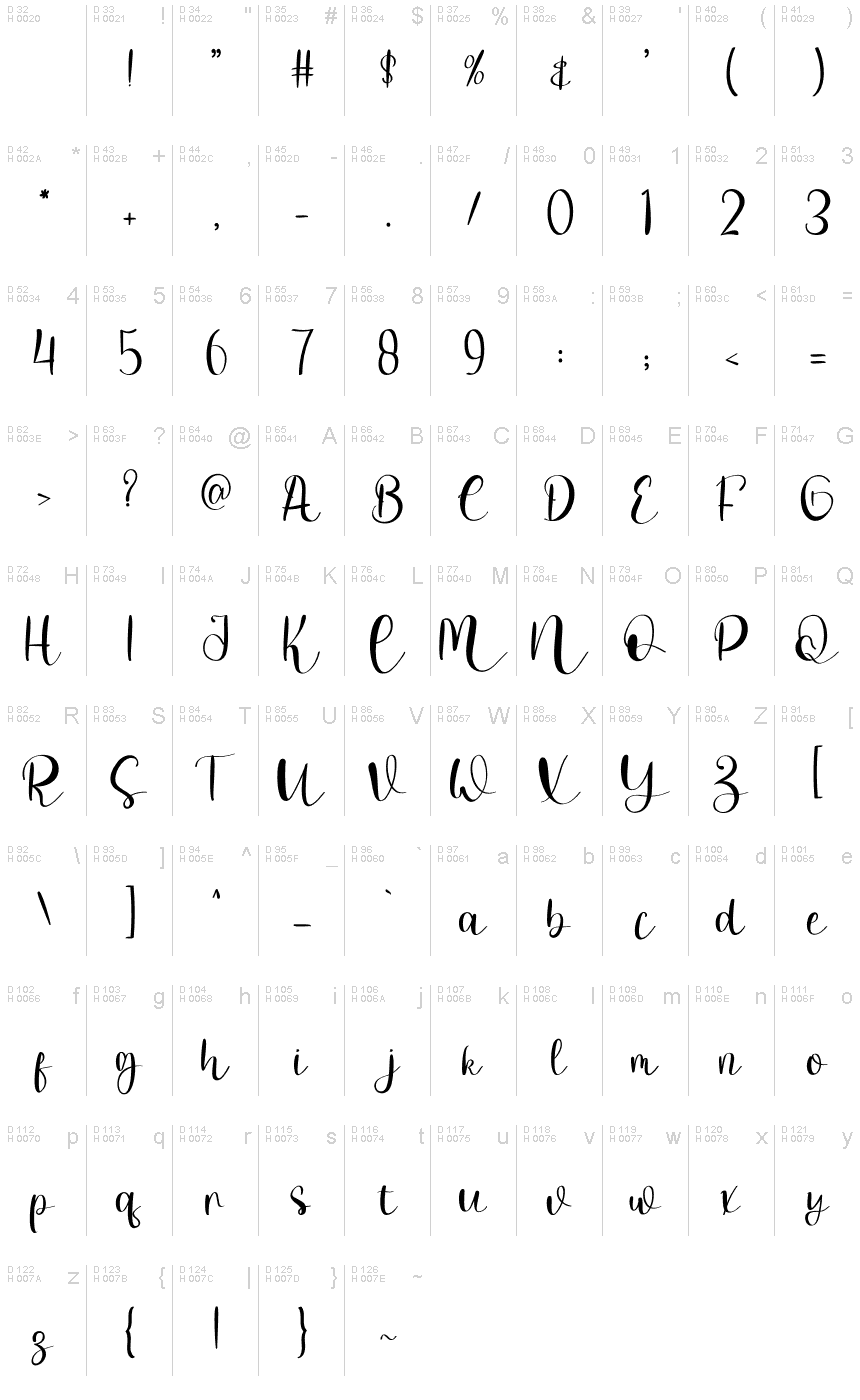 基本拉丁字母 - 字符地图