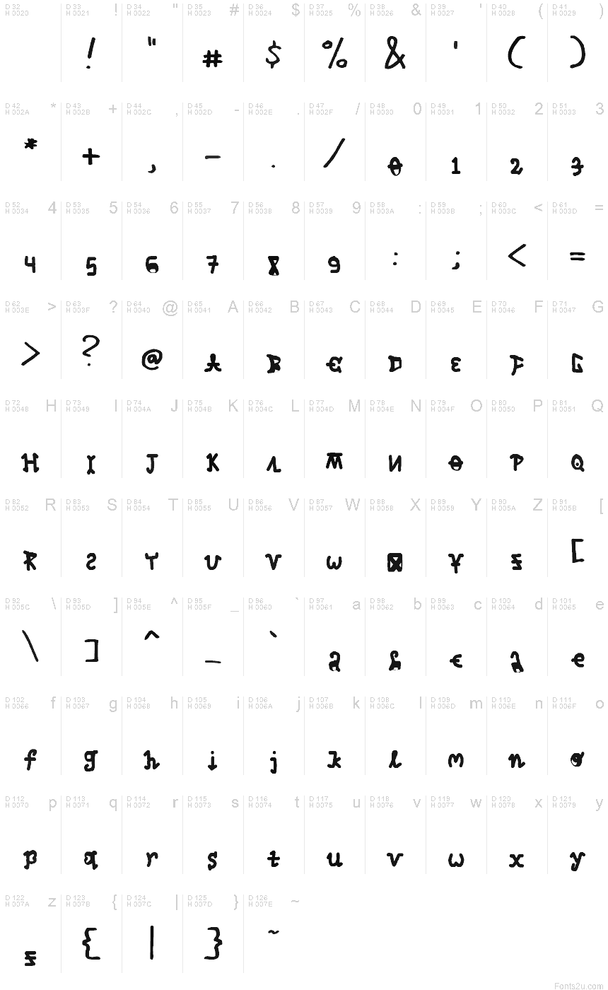基本拉丁字母 - 字符地图