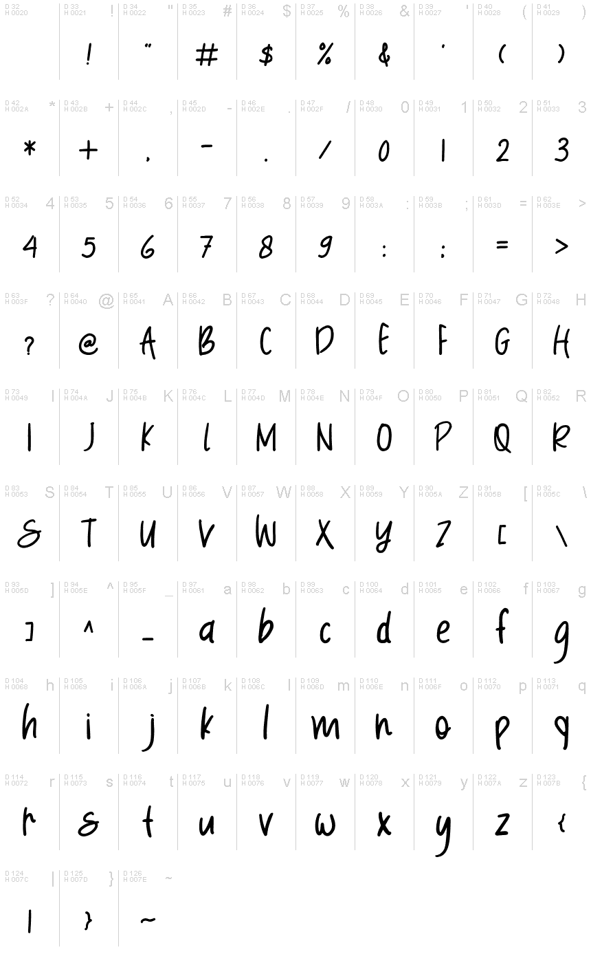 基本拉丁字母 - 字符地图