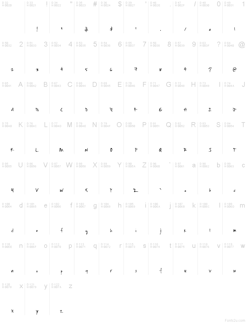 基本拉丁字母 - 字符地图