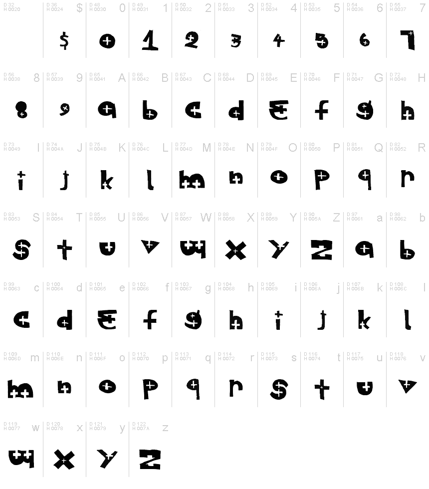 基本拉丁字母 - 字符地图