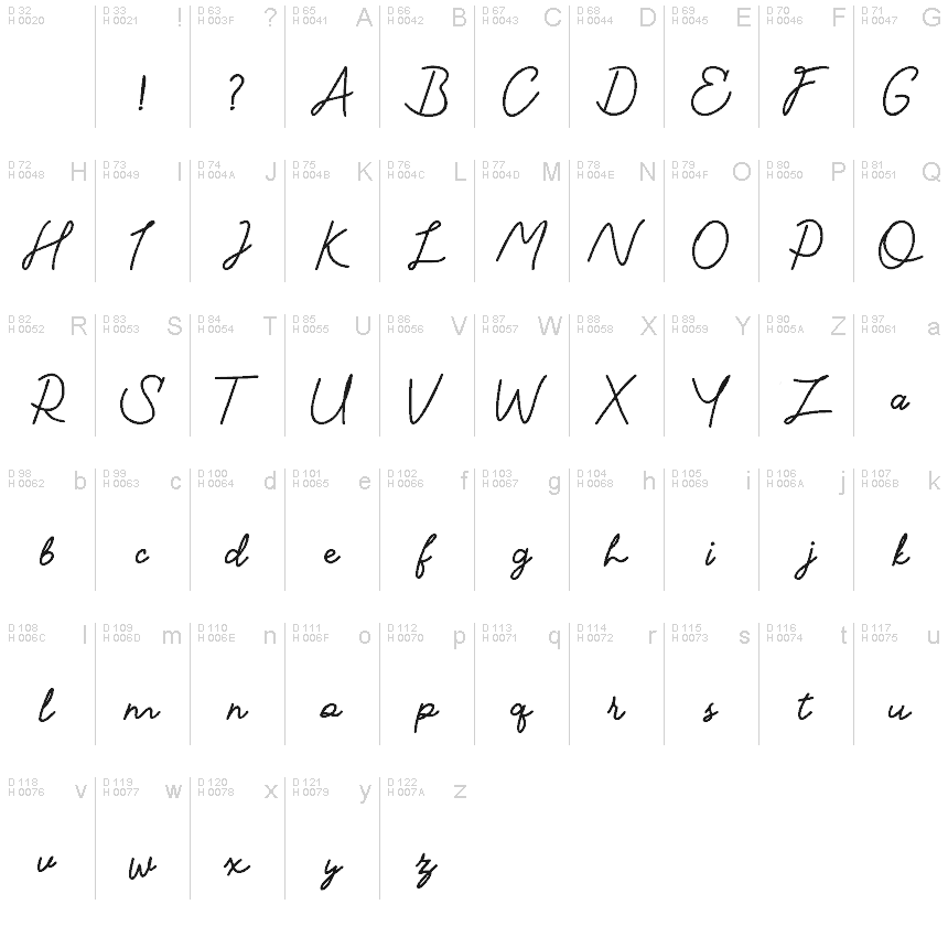 基本拉丁字母 - 字符地图