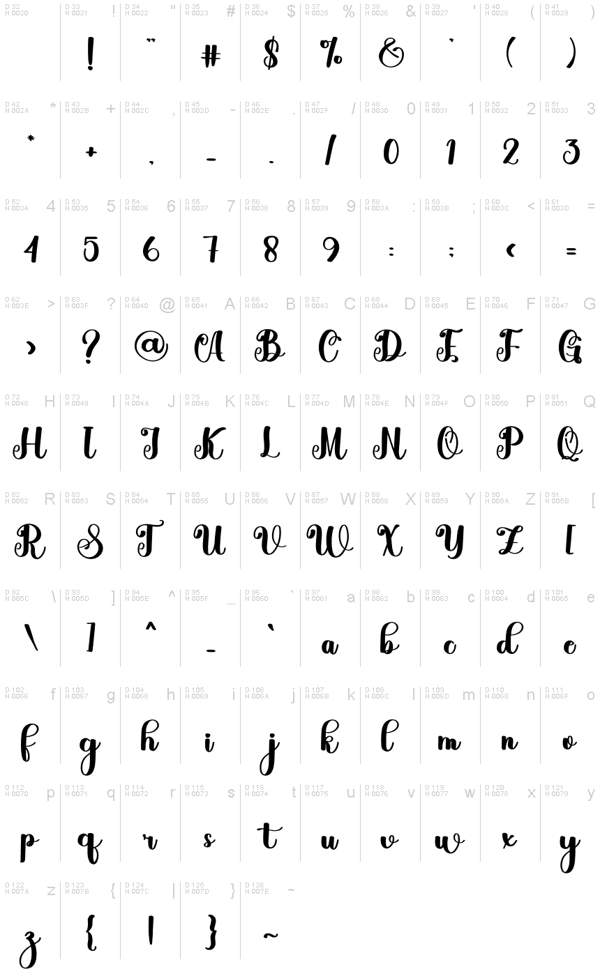 基本拉丁字母 - 字符地图