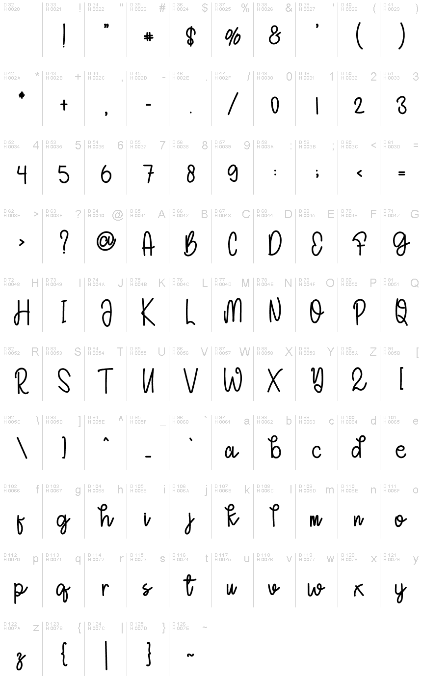 基本拉丁字母 - 字符地图