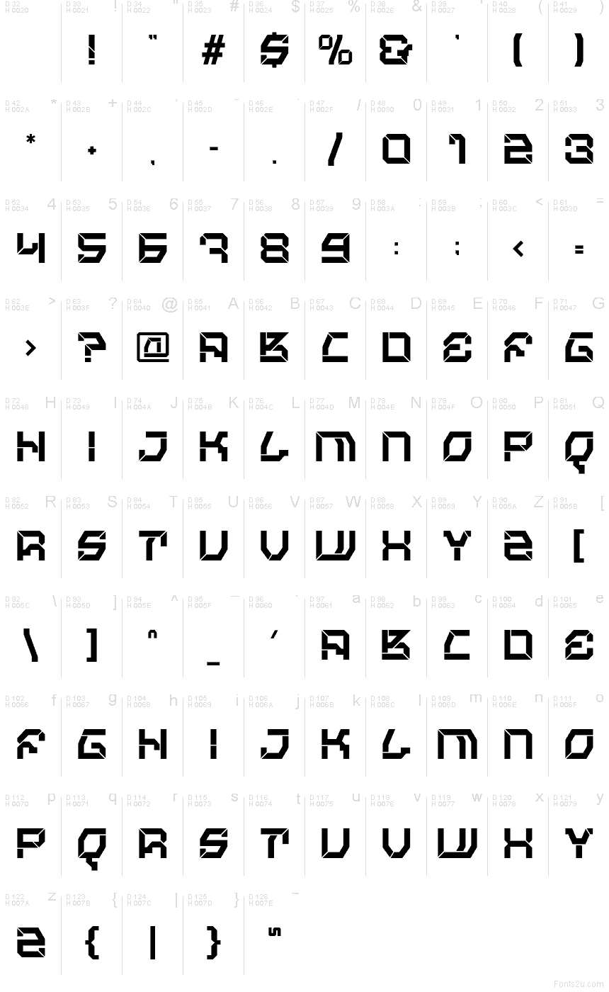 الأساسية لاتينية - خريطة الرموز